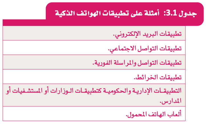 مقدمة إلى مخترع التطبيقات MIT 