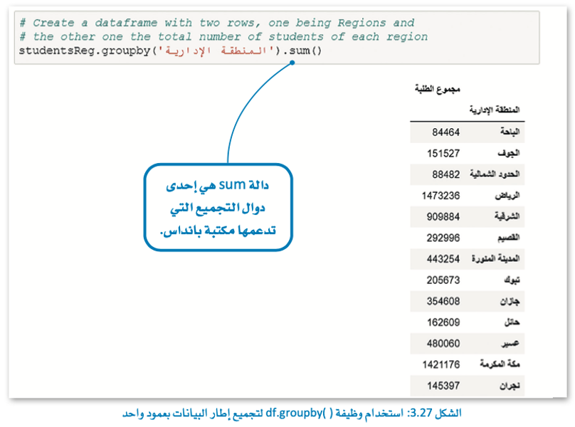 مكتبات البايثون لتحليل البيانات 