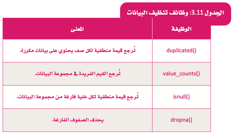 مكتبات البايثون لتحليل البيانات 