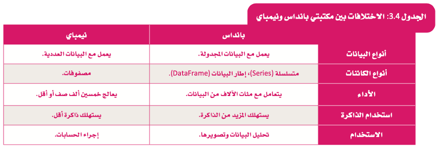 مكتبات البايثون لتحليل البيانات 