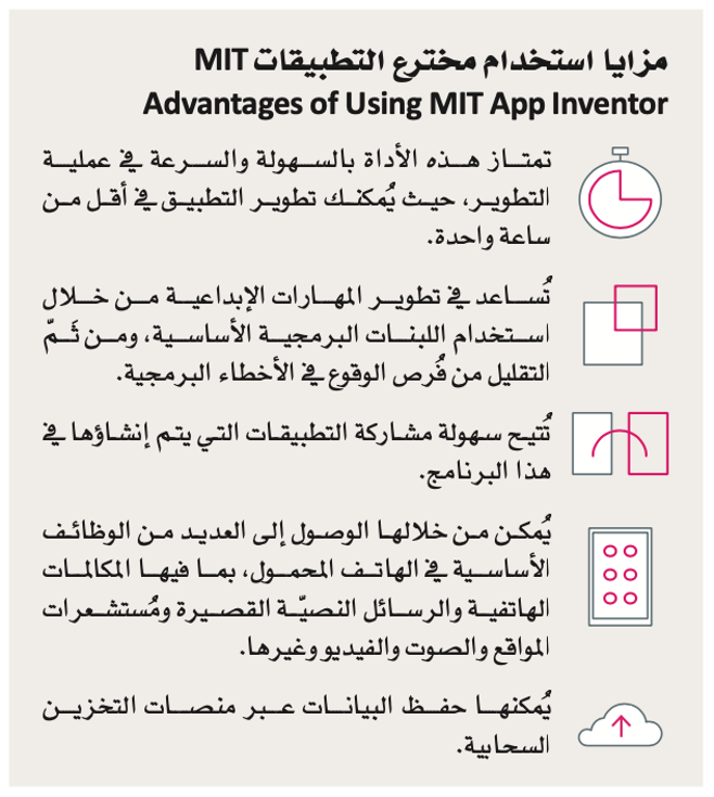 مقدمة إلى مخترع التطبيقات MIT 