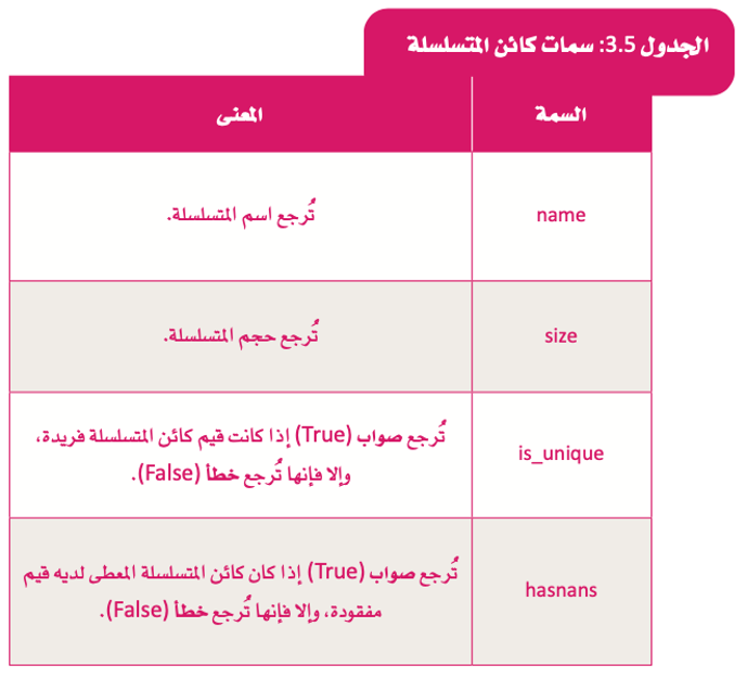 مكتبات البايثون لتحليل البيانات 