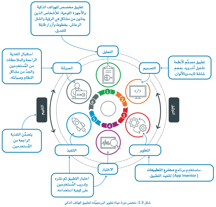 مبادئ هندسة البرمجيات 