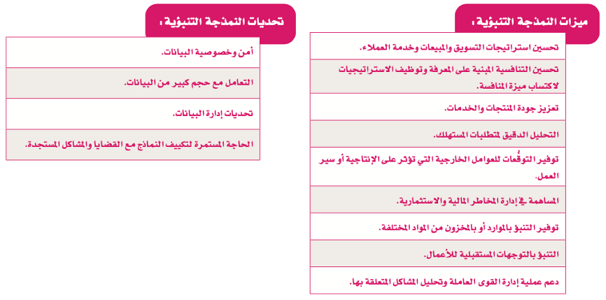 نمذجة البيانات التنبؤية 