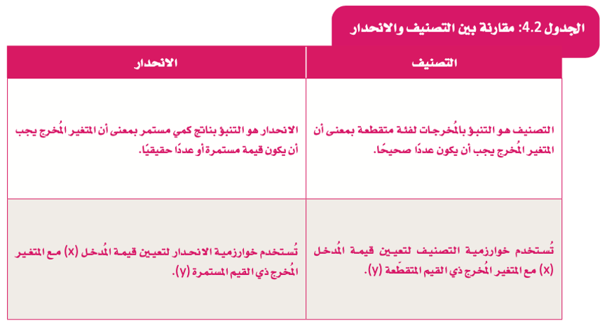 نمذجة البيانات التنبؤية 