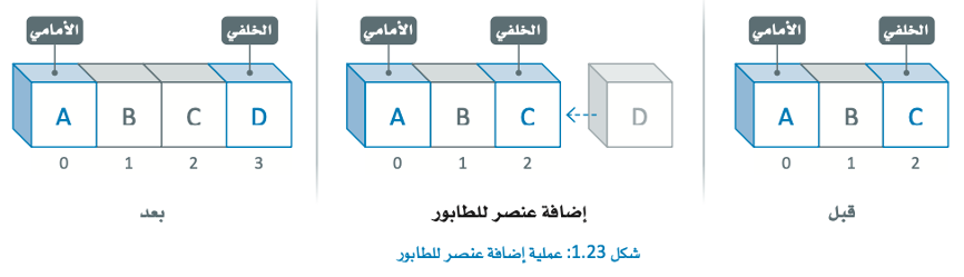 هياكل البيانات في الذكاء الاصطناعي 