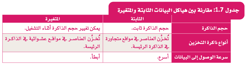 هياكل البيانات في الذكاء الاصطناعي 